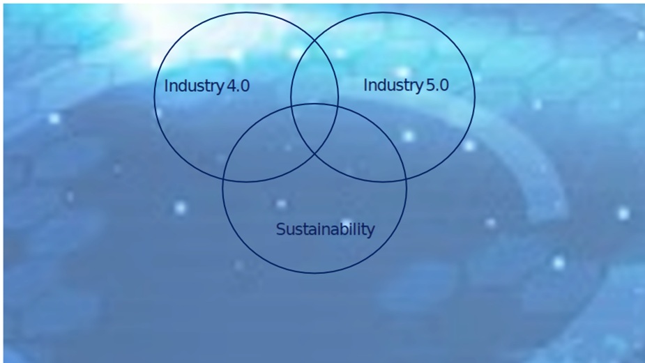 Industry 5.0: